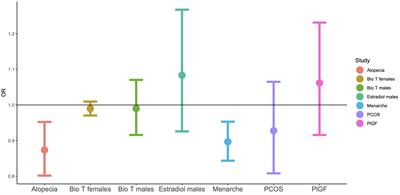 The genetics of autism and steroid-related traits in prenatal and postnatal life